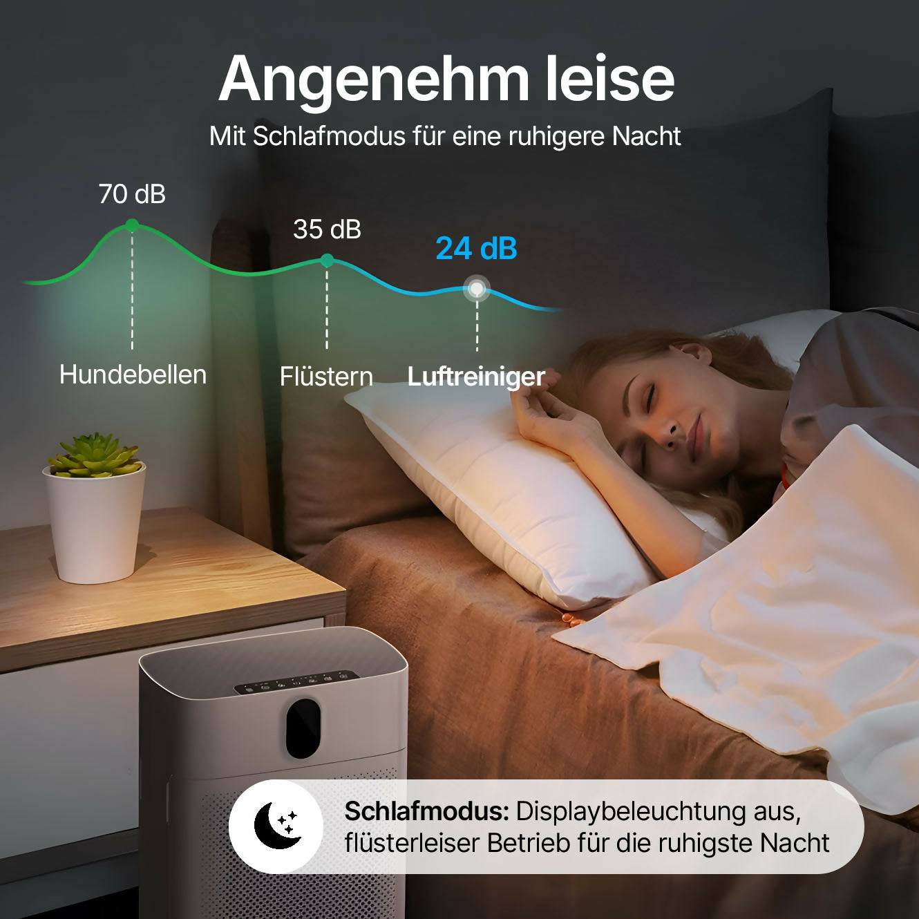 Smart Luftreiniger V1 Pro – Leistungsstarke HEPA-Filterung mit PM2.5-Sensor, App- und Sprachsteuerung für saubere Raumluft